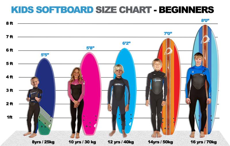 Surfboards for children: Everything you need to know about them.