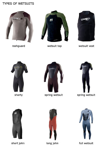 The correct wetsuit for surfing 