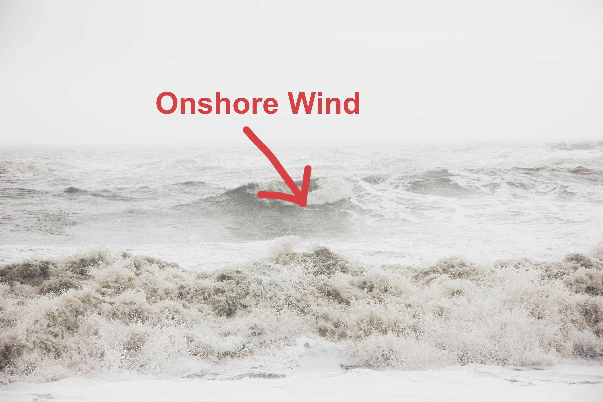Surfing wind clearance