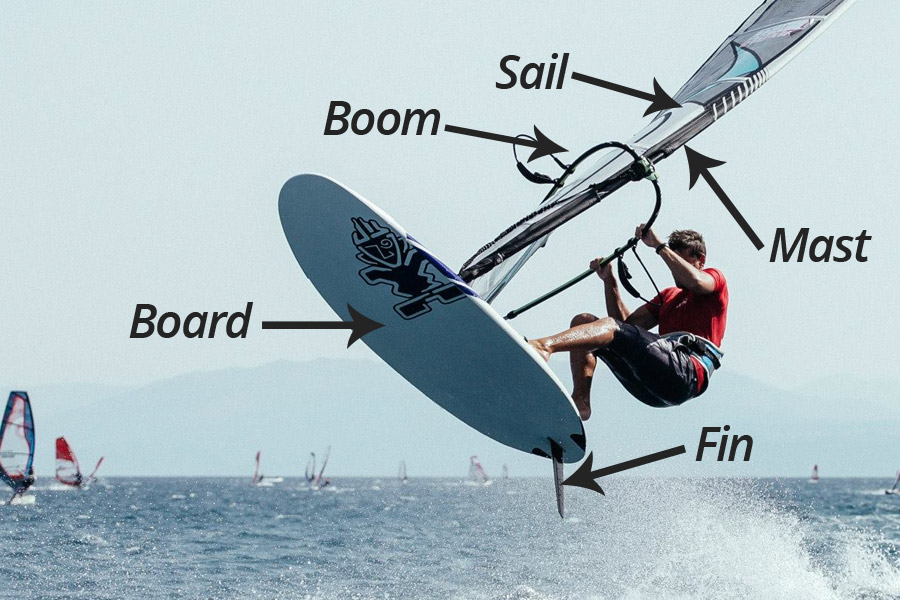 What is Windsurfing las Dunas Surf Resort 